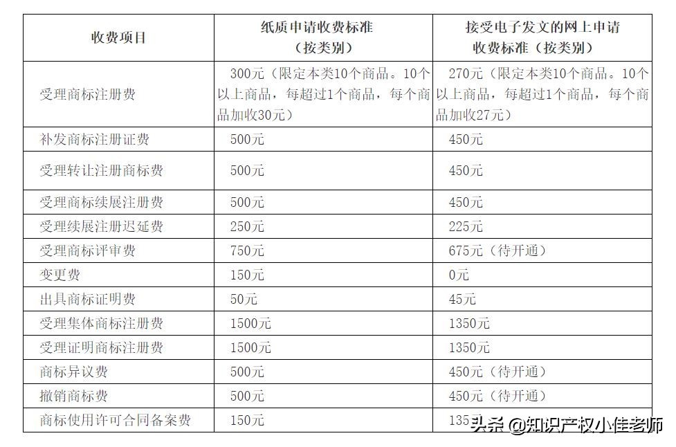 个人注册商标流程怎么走（商标注册流程及费用）