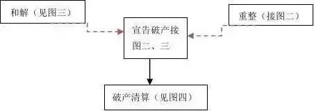 企业申请破产的流程怎么走（小公司申请破产流程满足条件）