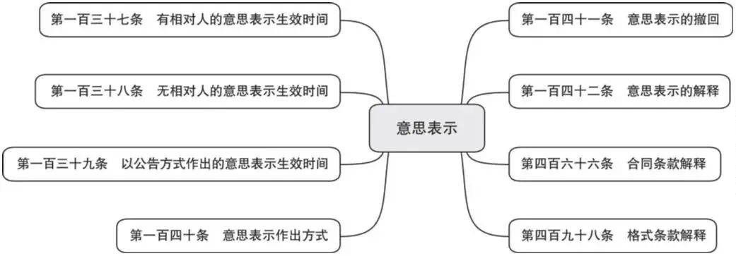 民事权利有哪些类型和特征（民事权利的行使要求）