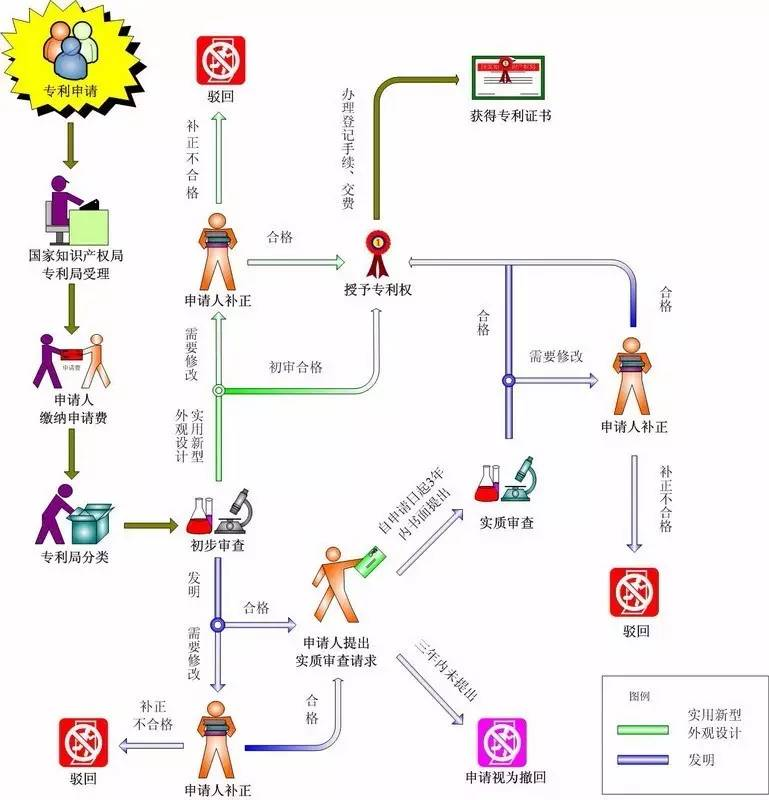 申请专利要多长时间下来（实用新型专利申请流程与时间）