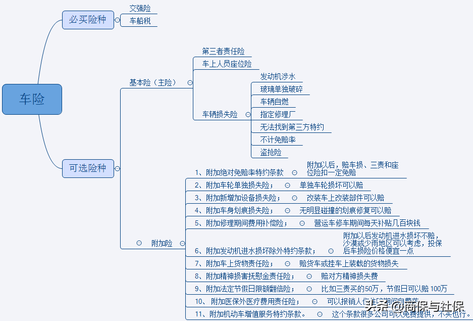 一般车险下来多少钱（2022车险报价一览表）