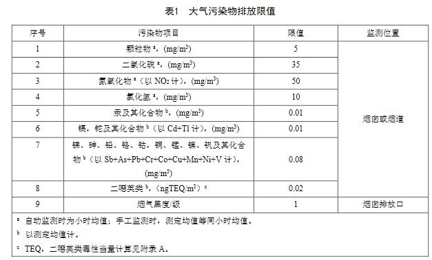 火电厂大气污染物排放标准是什么（火电厂超低排放标准）