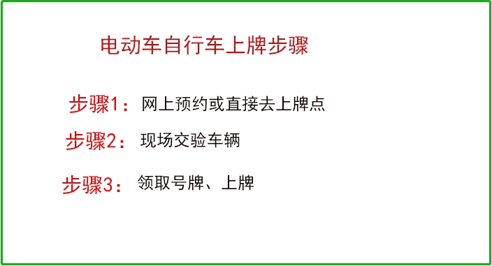 电动三轮车上牌需要什么手续（电动三轮车上牌照流程）