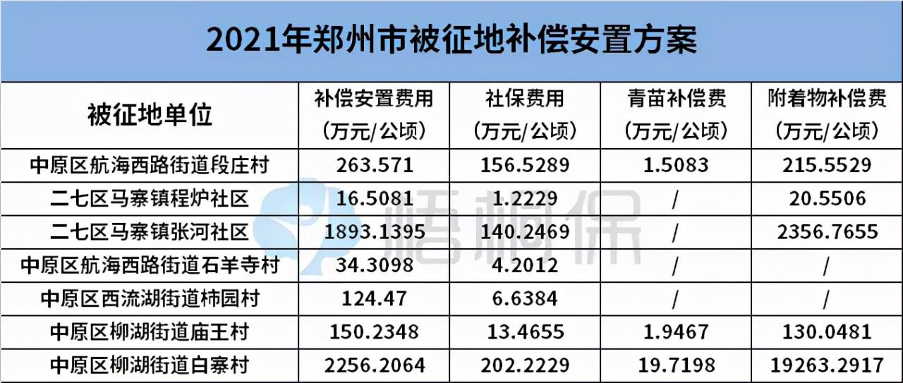 失地农民养老保险每月多少钱（农民失地养老保险政策）