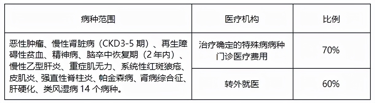 城镇居民医疗保险新政策是什么（城镇居民医保报销范围）