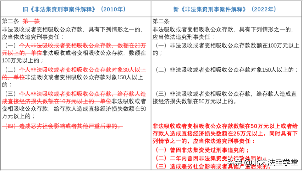 2022年新刑诉法解释解读（检察院刑诉规则最新版全文）