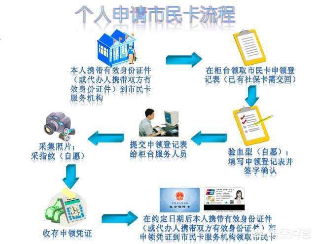 什么是社保卡（社保卡功能与用途）