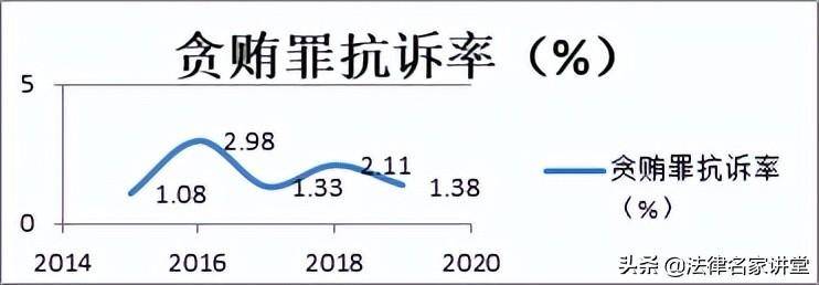 职务犯罪种类与构成要件（常见的职务犯罪罪名）