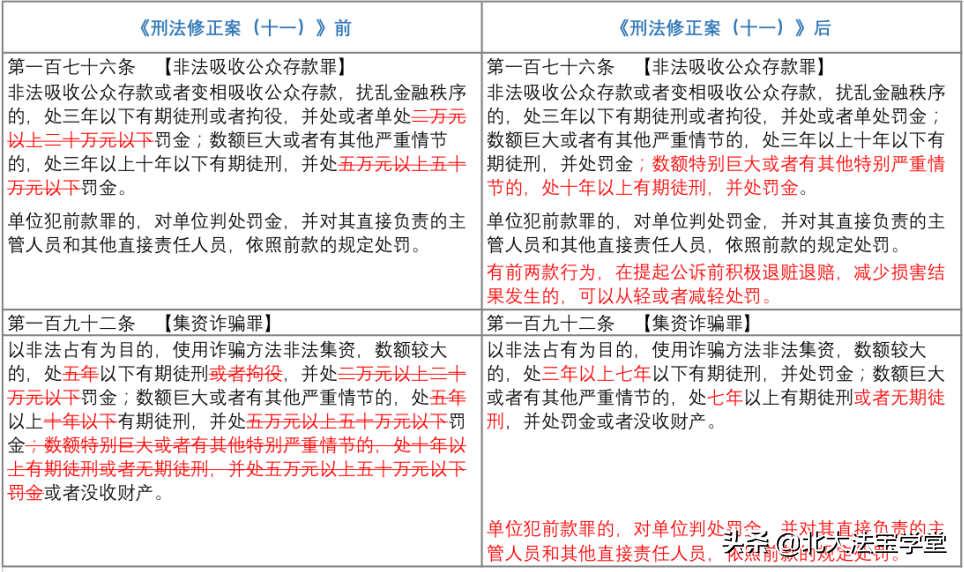 2022年新刑诉法解释解读（检察院刑诉规则最新版全文）