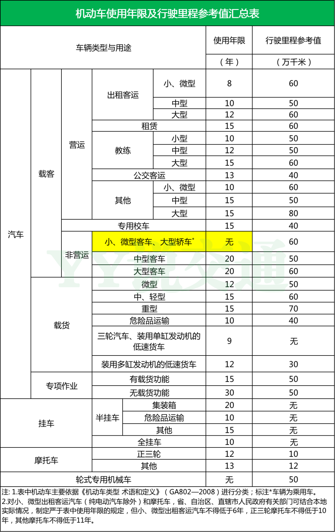 私家车车辆报废年限是多少（2022年车辆报废新规定）