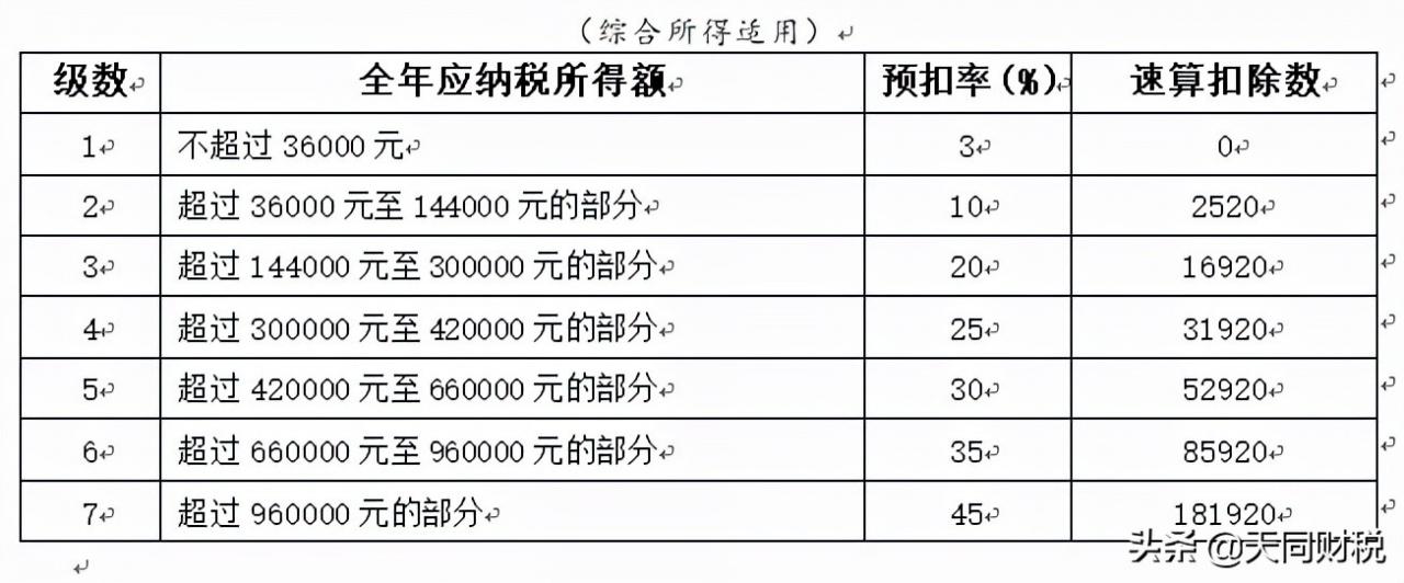 北京工资税率计算公式（2022年企业所得税政策）