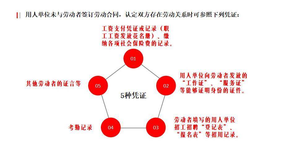 未签订劳动合同怎么确认劳动关系（事实劳动关系的认定方法）