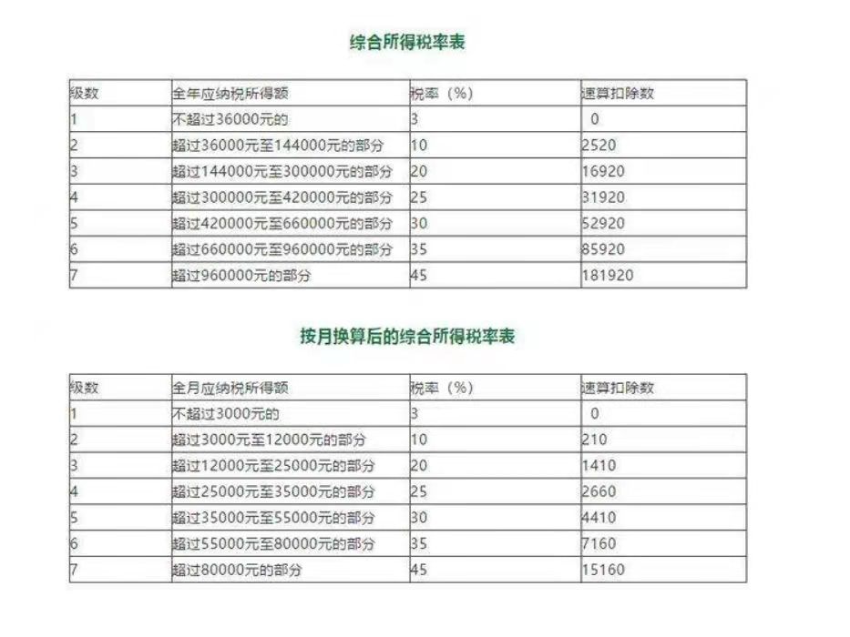 年终奖个税怎么交划算（年终奖个税最佳方案）