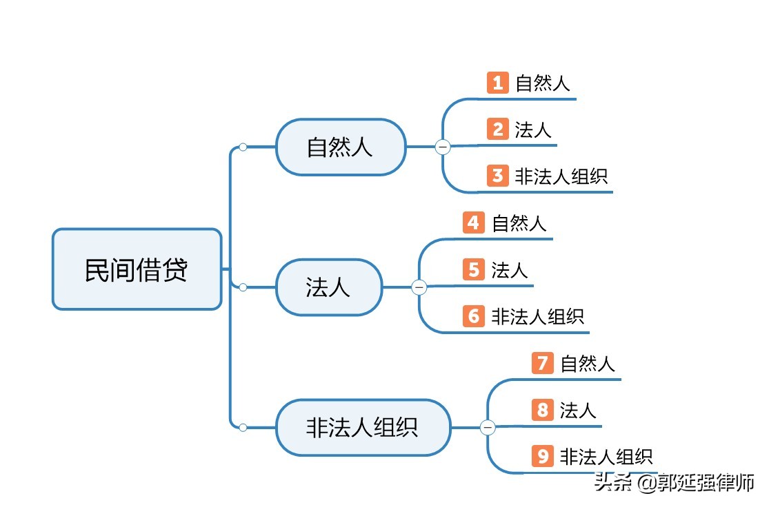 民间借贷合法吗（国家规定借款利息的合法金额）