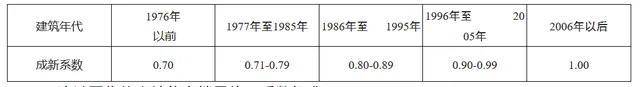 安徽省拆迁安置条例有哪些（安徽关于拆迁的最新政策文件）