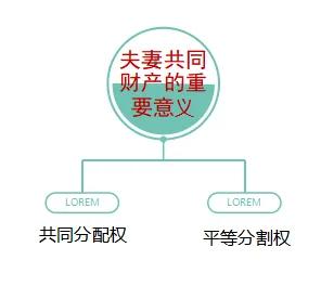 2022年新婚姻法全文（有关婚姻法的法律法规）