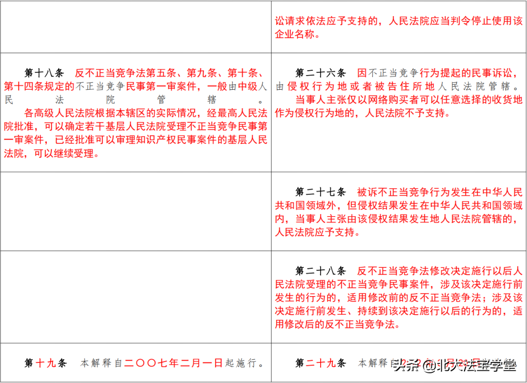 反不正当竞争法司法解释全文（最高院关于商标法司法解释）