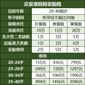 住院保胎可以报销吗（保胎走生育险还是医保）