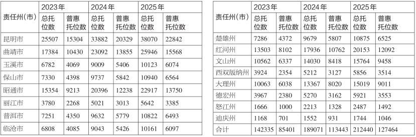 云南省计划生育条例是哪些（2022年最新生育证管理办法）