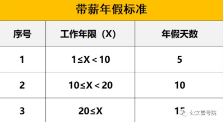 公务员带薪休假的规定（公务员带薪年休假条例）