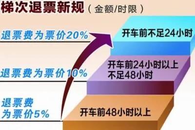 改签后退票手续费是多少（改签后退票手续费新规定）