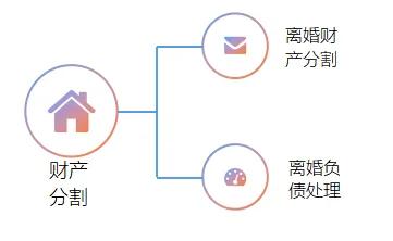 2022年新婚姻法全文（有关婚姻法的法律法规）