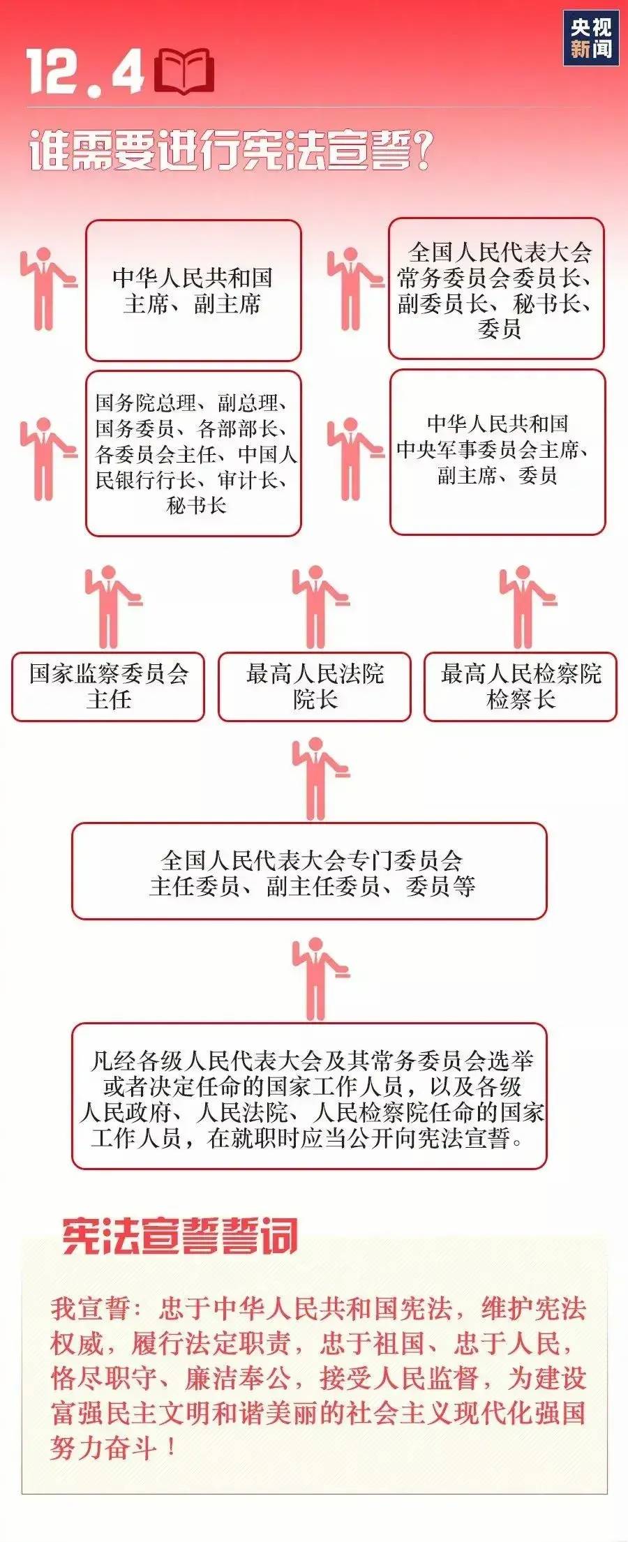 政治权利具体范围由哪些（宪法规定公民的基本权利和义务）