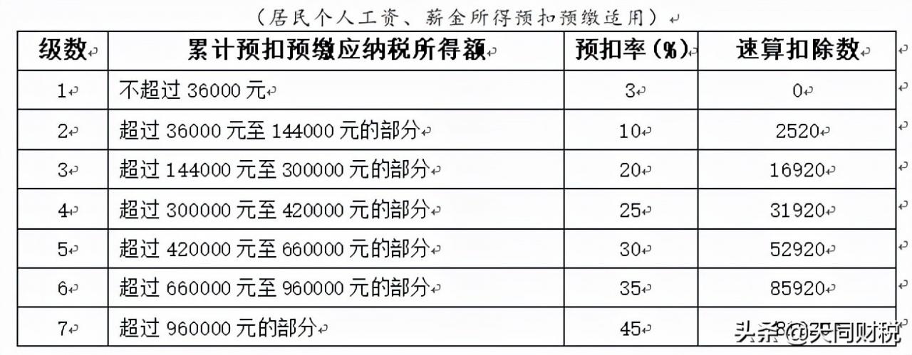 北京工资税率计算公式（2022年企业所得税政策）