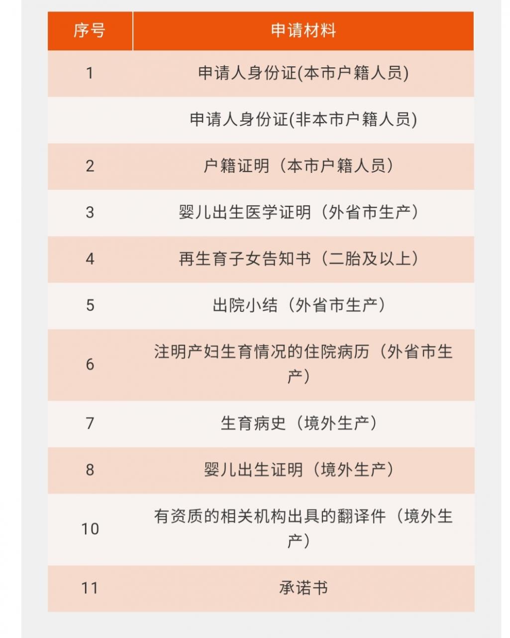 上海生育金领取流程及时间（2021年上海生育金领取条件）