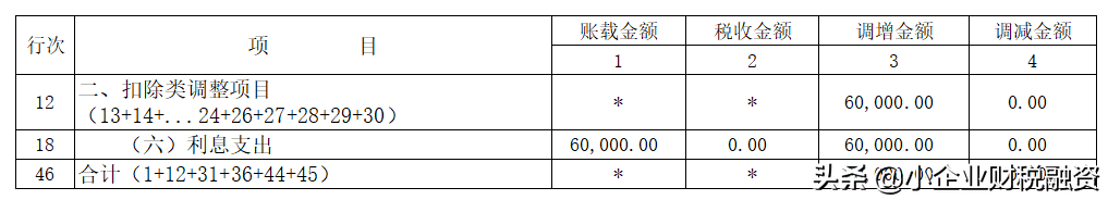 最新企业所得税法全文（企业所得税最新优惠政策）