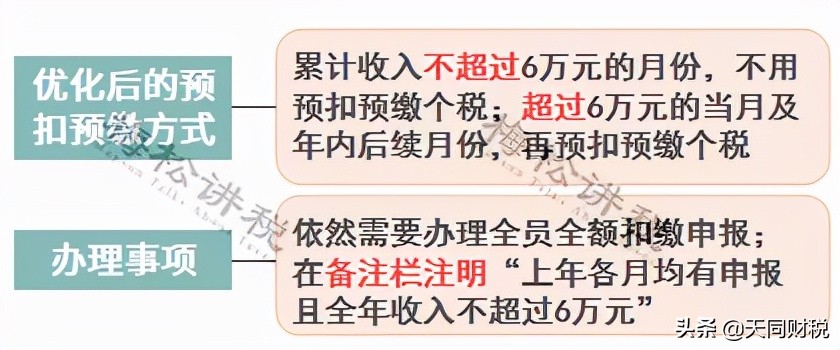 北京工资税率计算公式（2022年企业所得税政策）