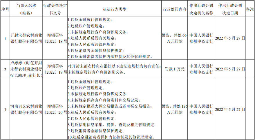 反洗钱规定是什么（反洗钱最新规定）