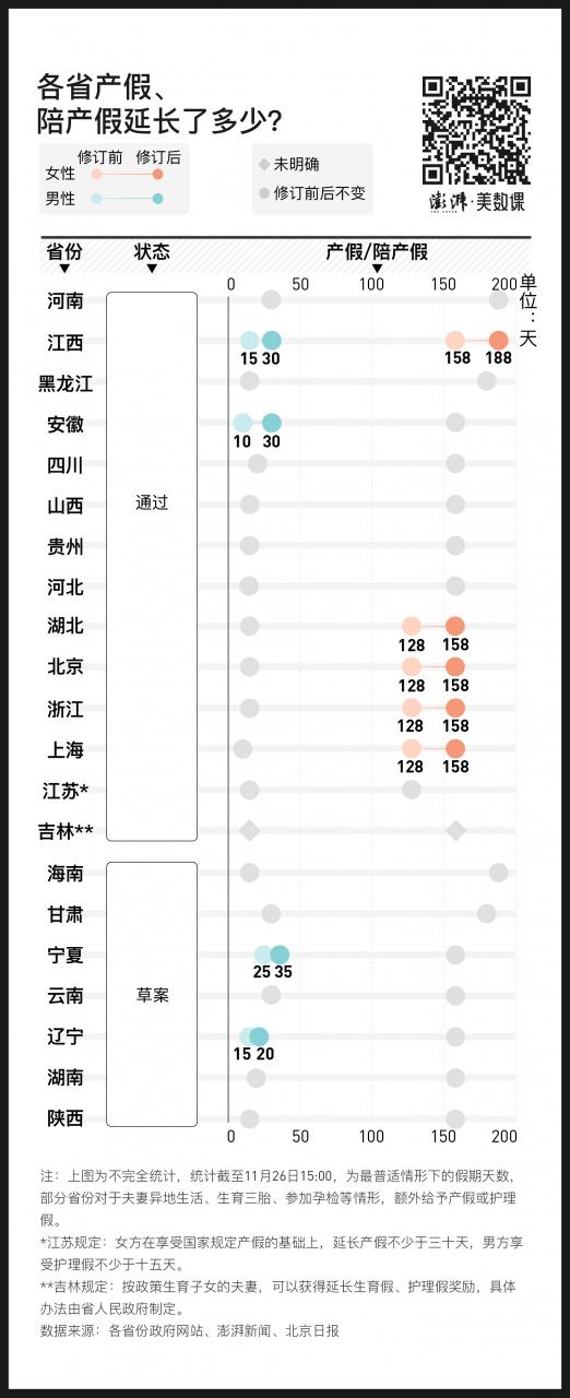 二胎有陪产假吗多少天（国家规定二胎陪产假）