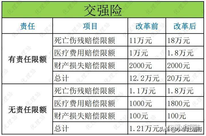 汽车的交强险保的是哪些东西（2022年交强险赔偿范围明细）