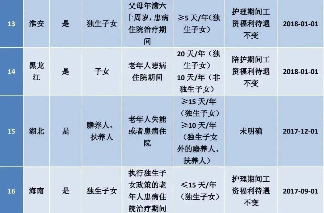 2022年丧假规定的天数是多少（新劳动法规定丧假范围）