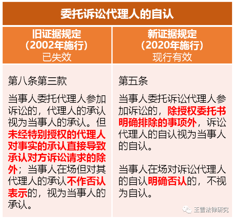 证据规则自认的规定有哪些（有关证据规则的若干规定）