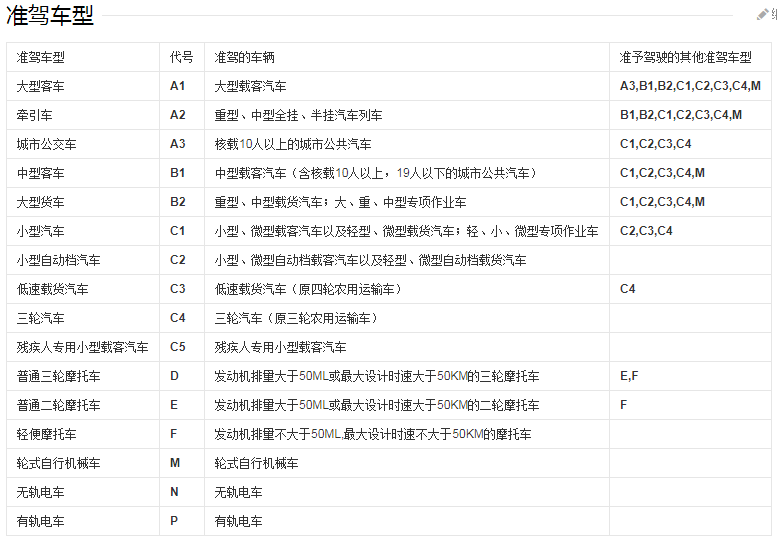 无证驾驶一年后去处理吗（无证驾驶只罚款不拘留）