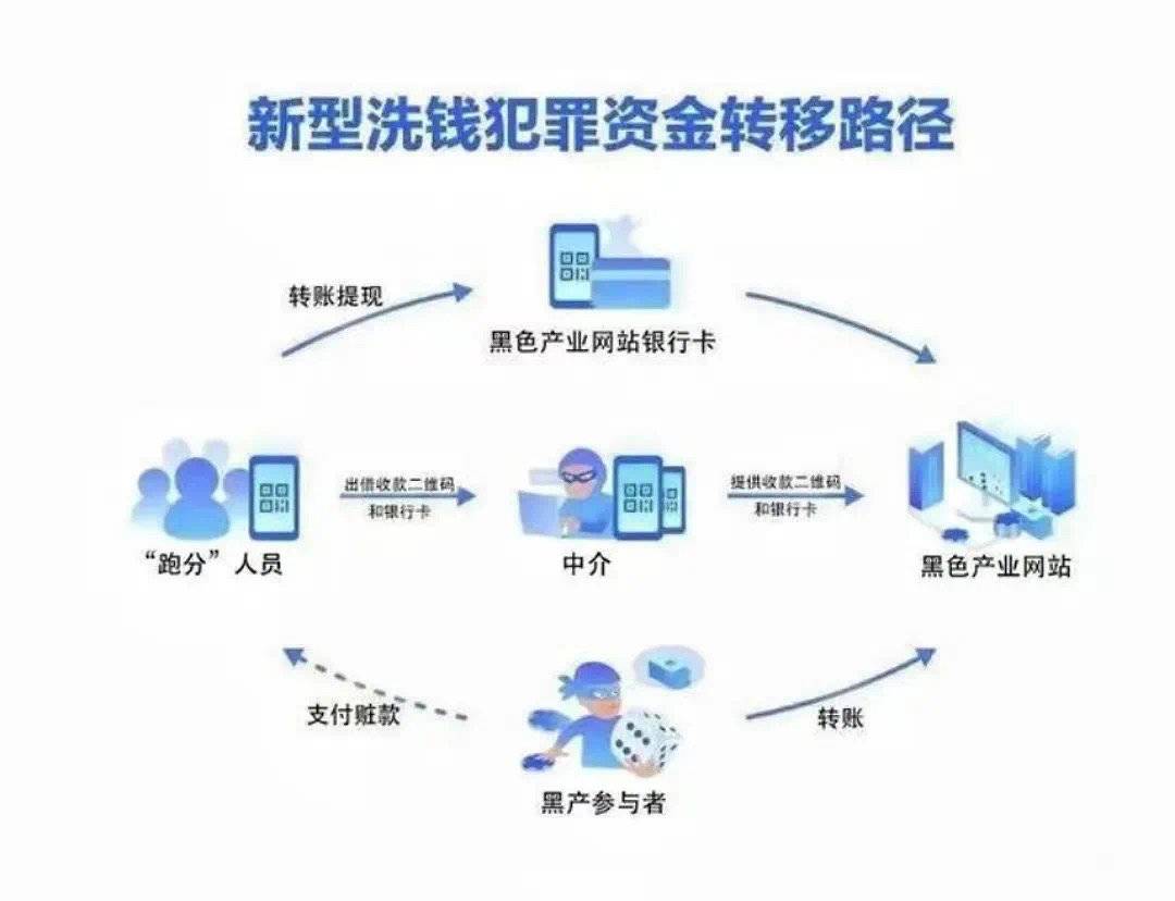 帮信罪流水100万怎么判罚款多少（网络帮信罪量刑标准）