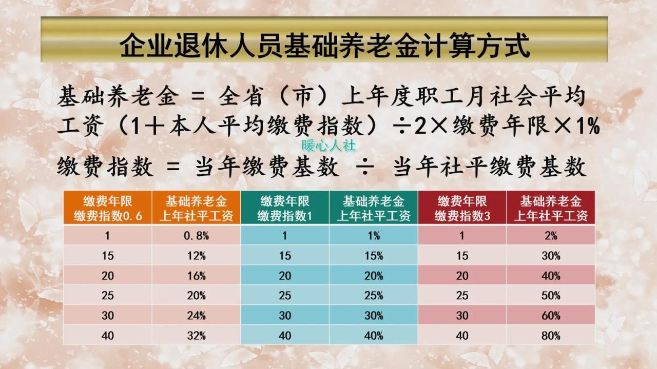 退休计算公式怎么算（社保退休工资计算公式）