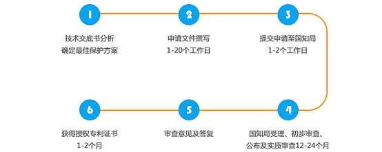 注册商标流程及费用是多少（公司注册商标的流程及资料）