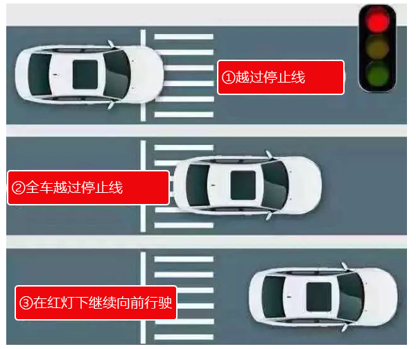 闯红灯如何处罚（2022年闯红灯处罚规定）