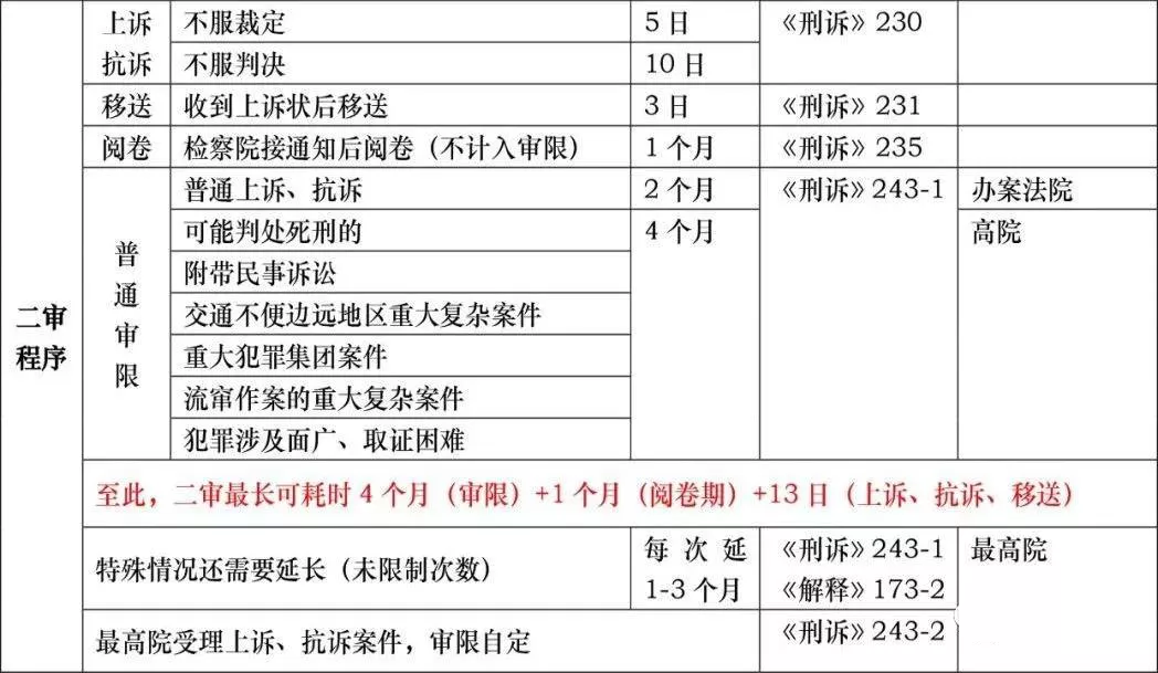 侦查羁押期限的计算（刑事案件羁押期限）