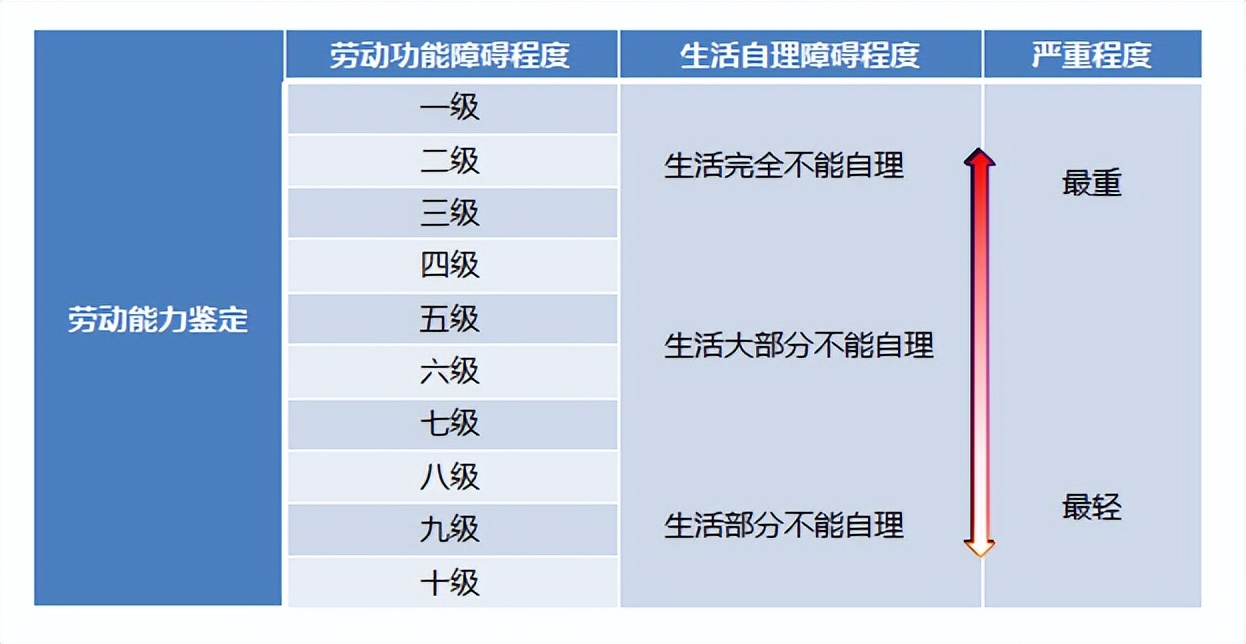 2022年最新国家赔偿标准公布（最新国家赔偿日标准）