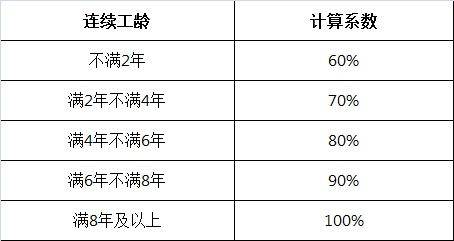 新劳动法病假工资规定（病假工资计算法律依据）