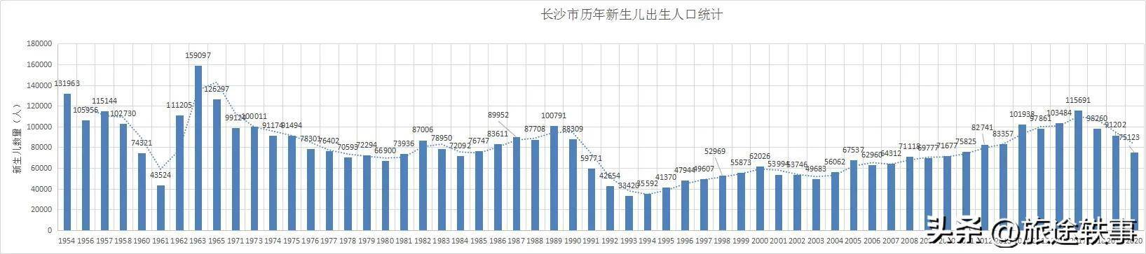 我国先后实施了什么生育政策（关于中国生育政策的变化）