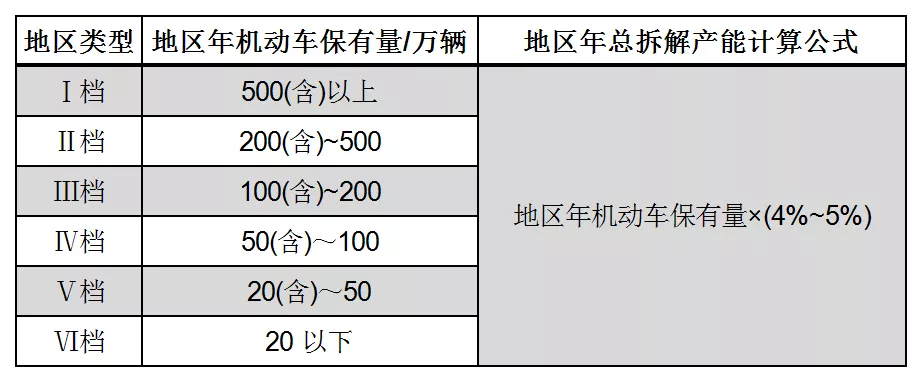 报废公司怎么办理流程（汽车报废补贴新规）