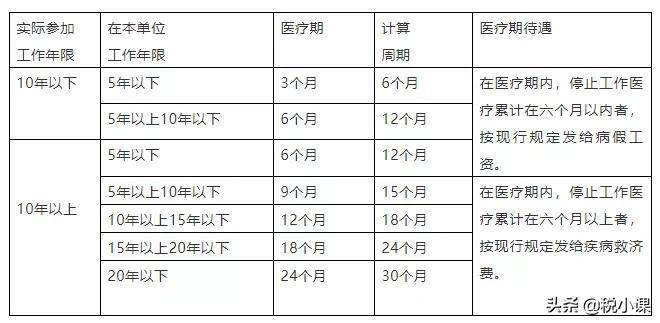 云南省法定婚假多少天（婚假云南省最新规定）