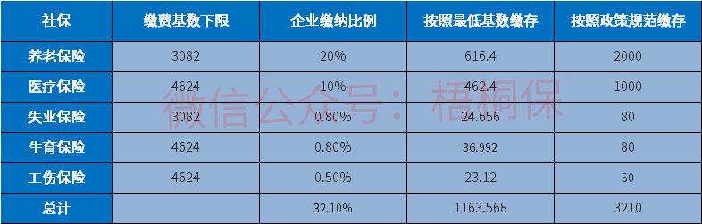 社保断了几个月怎么办（社保个人缴纳和企业缴纳的区别）