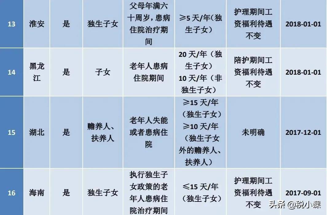 河北省婚假18天包括周六日吗（2022年婚假最新规定）