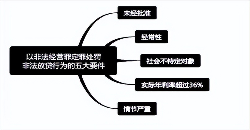 非法经营罪怎么判刑（2022年非法经营罪量刑标准）